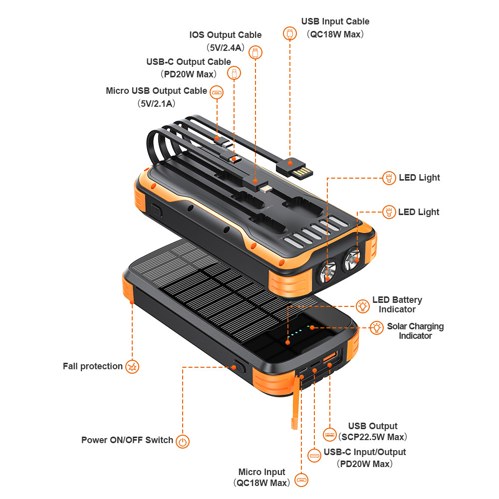 40000mAh Solar Power Bank Wate - Xiaomi Outdoor Power Supply ulasan dan harga